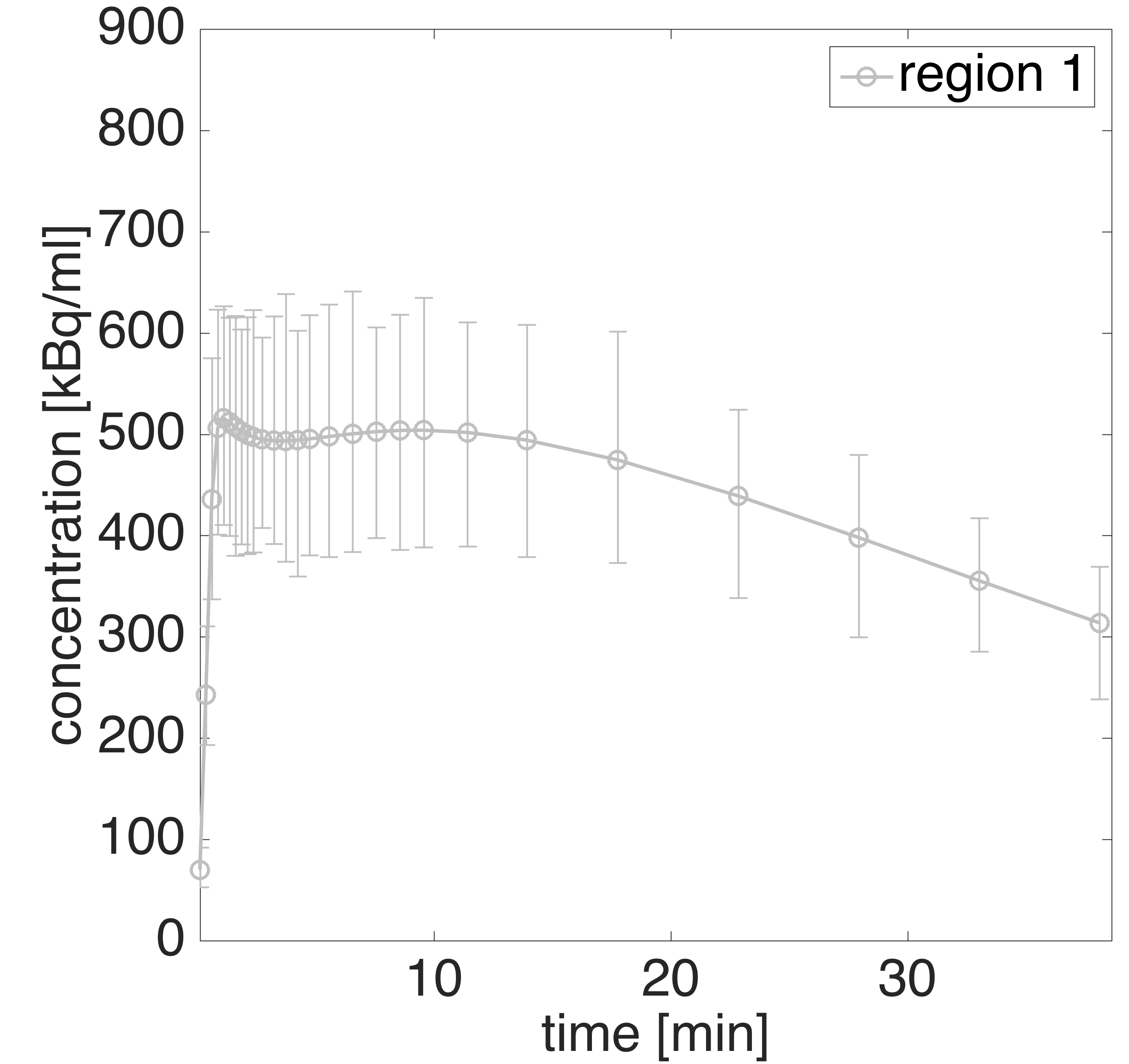 Figure 28